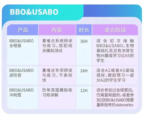 2023年生物专业三项高含金量赛事推荐!