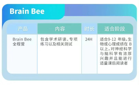 2023年生物专业三项高含金量赛事推荐!