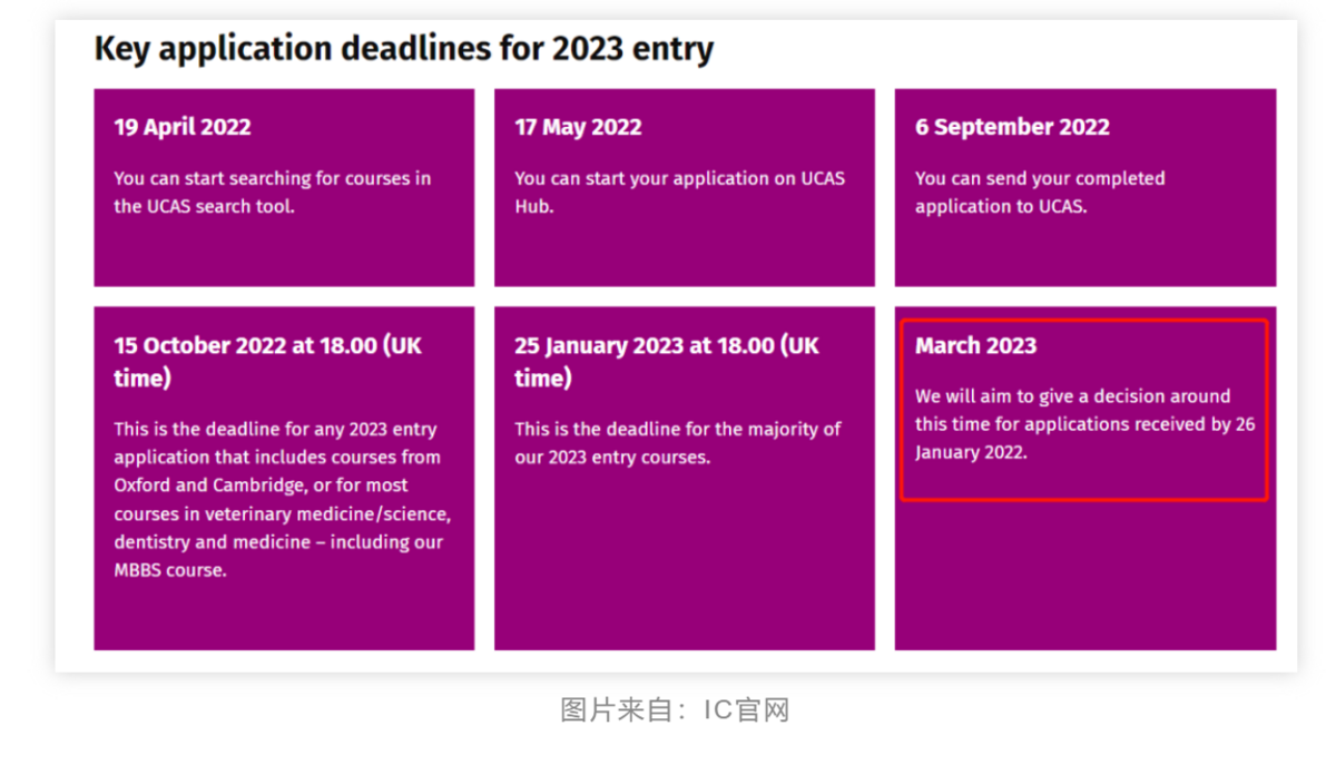 2023申请季G5放榜时间出炉!!