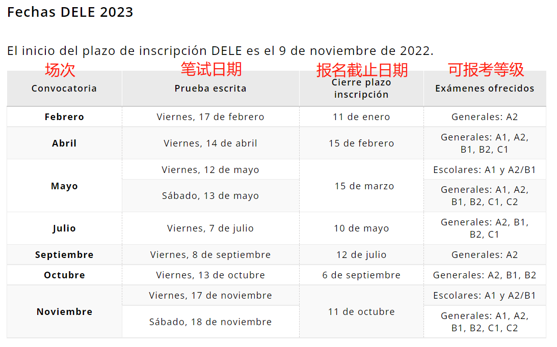 2023年DELE西班牙语水平考试时间安排公布