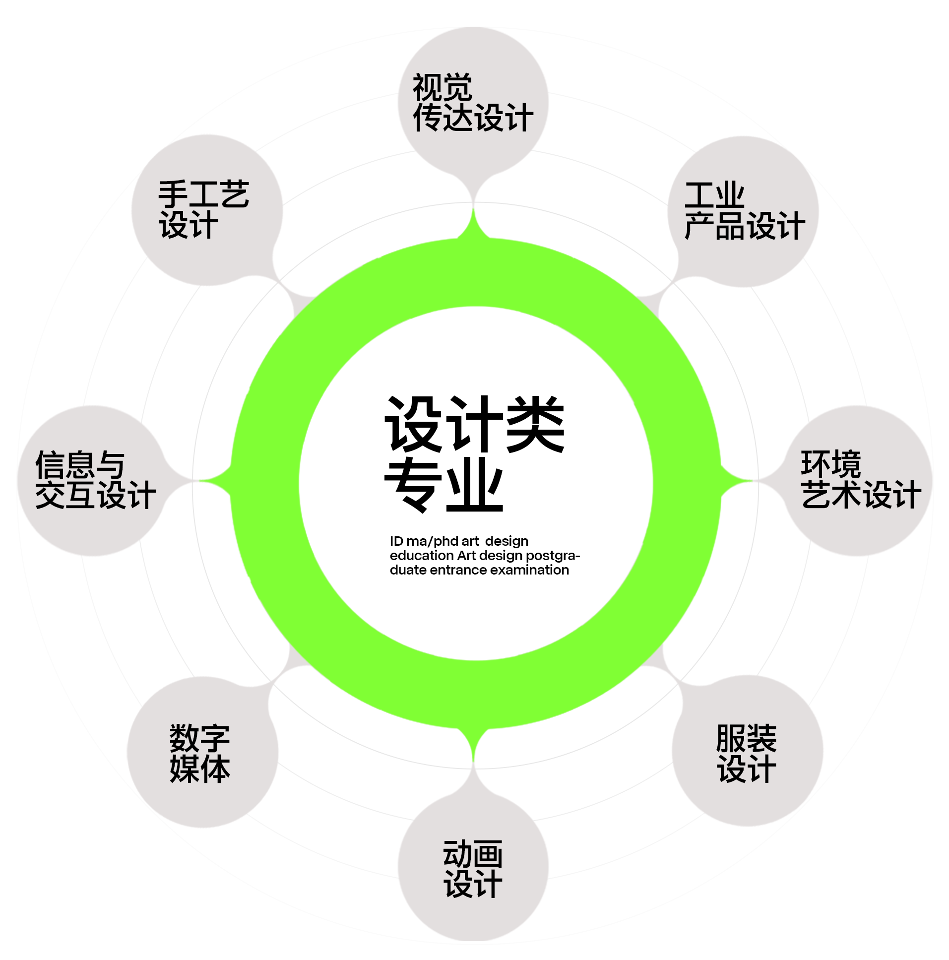 广州艾地24考研设计类专业早鸟课程招生简章
