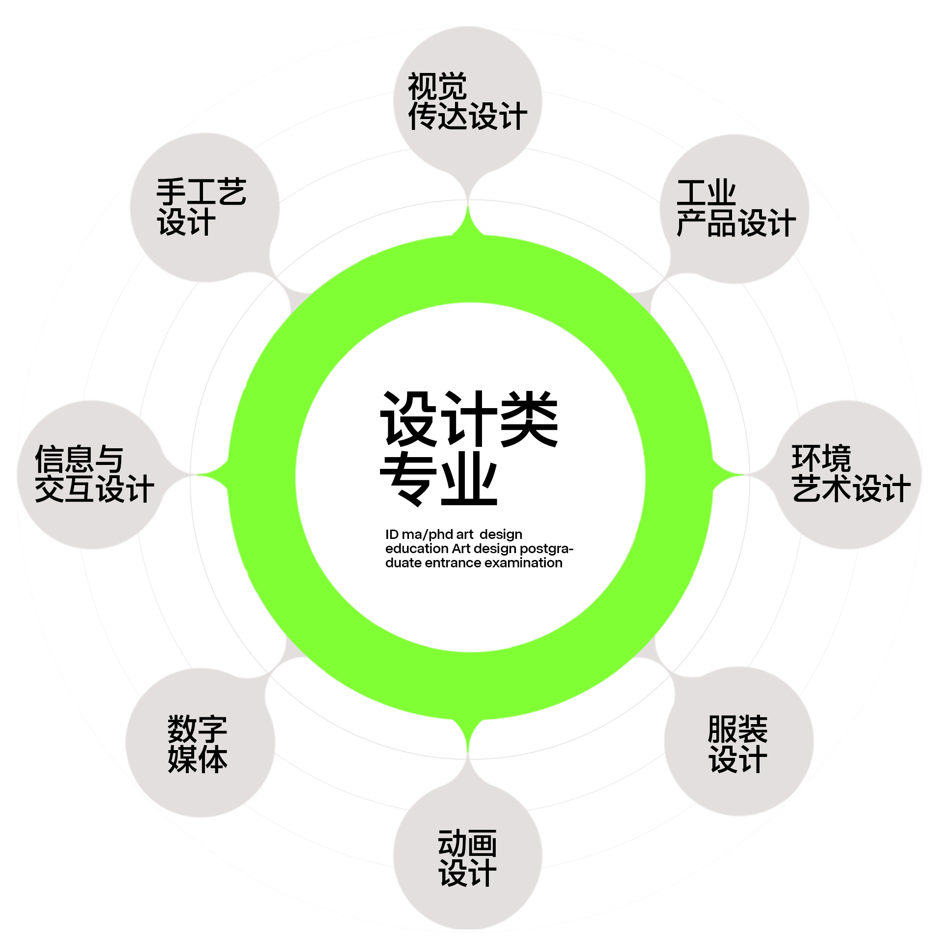 廣州艾地24考研設(shè)計(jì)類專業(yè)早鳥課程招生簡章