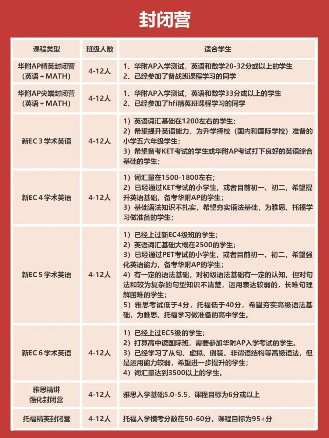 2023華南師范大學(xué)附屬中學(xué)國際部秋季招生簡章