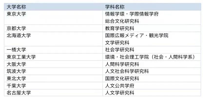 报考日本院校传媒专业需要注意哪些？