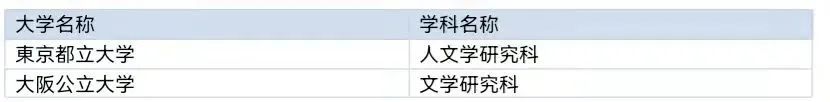 报考日本院校传媒专业需要注意哪些？