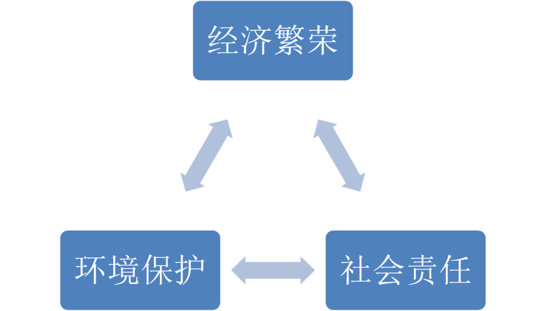 亞商線上《供應(yīng)鏈管理》課程回顧