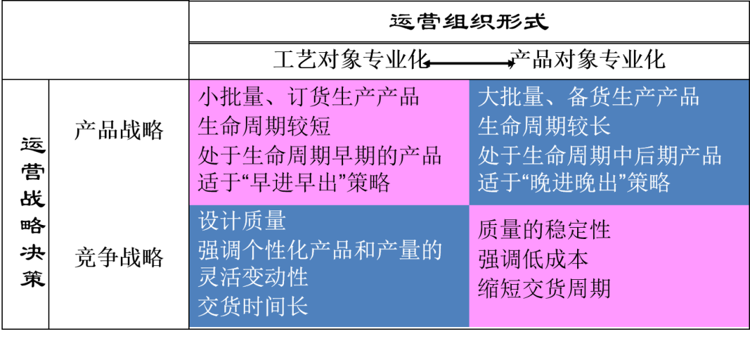 亞商線上《供應(yīng)鏈管理》課程回顧