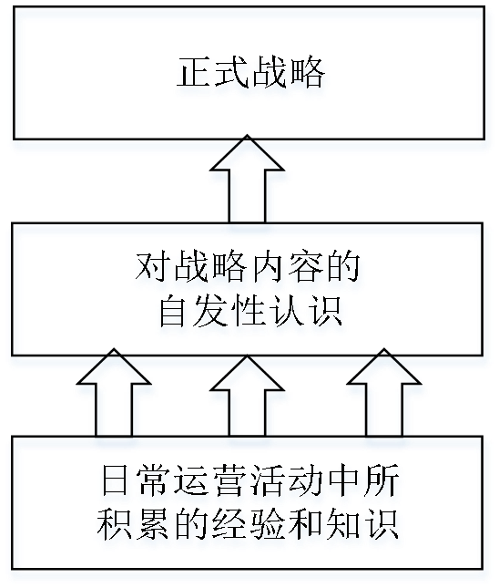 亞商線上《供應(yīng)鏈管理》課程回顧