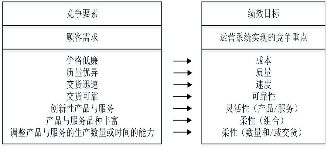 亞商線上《供應(yīng)鏈管理》課程回顧