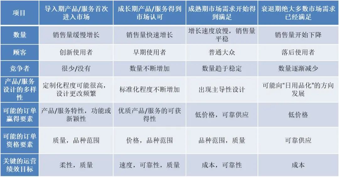 亞商線上《供應(yīng)鏈管理》課程回顧