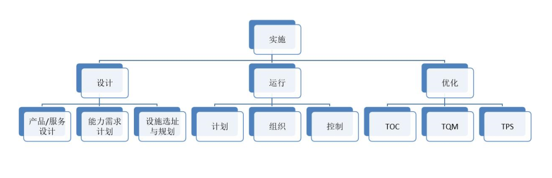 亞商線上《供應(yīng)鏈管理》課程回顧