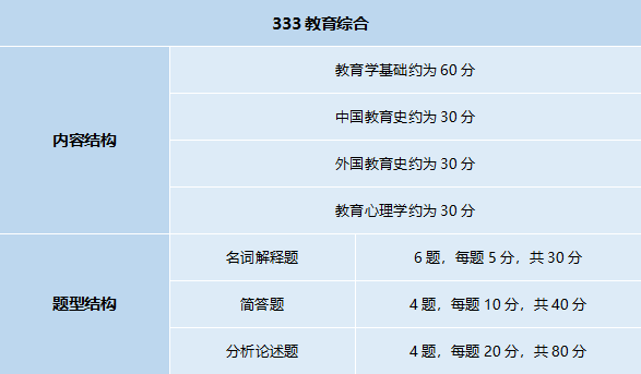 24教育学考研考什么?需要怎么准备?