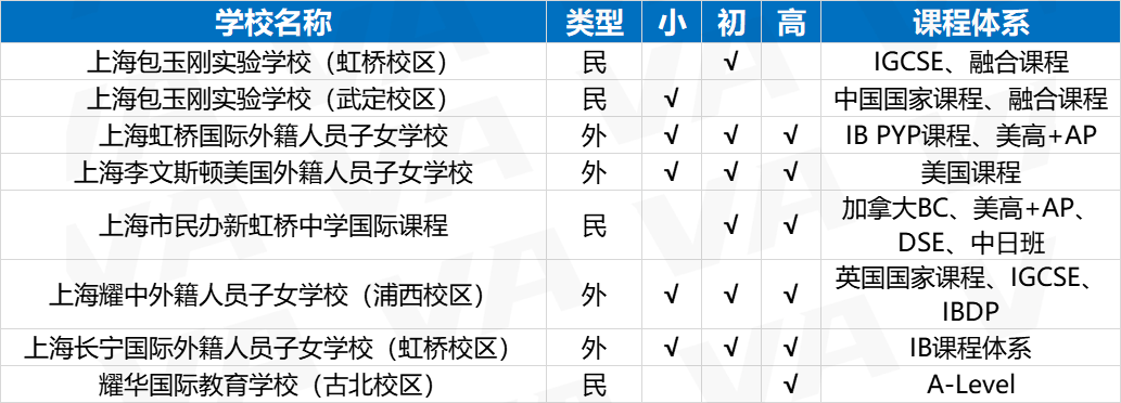 上海国际学校怎么选?(上海国际学校信息汇总一览)