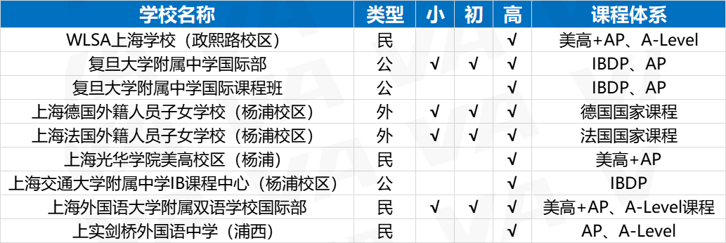 上海国际学校怎么选?(上海国际学校信息汇总一览)