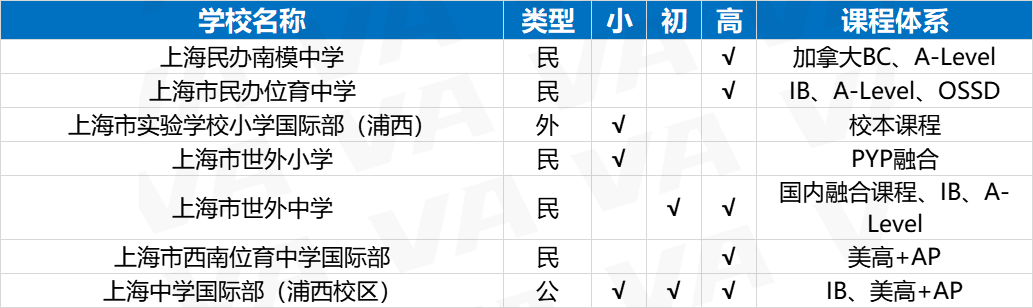 上海国际学校怎么选?(上海国际学校信息汇总一览)