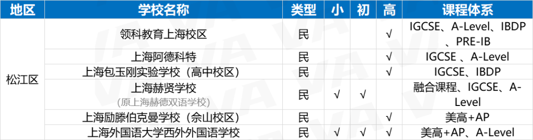上海国际学校怎么选?(上海国际学校信息汇总一览)