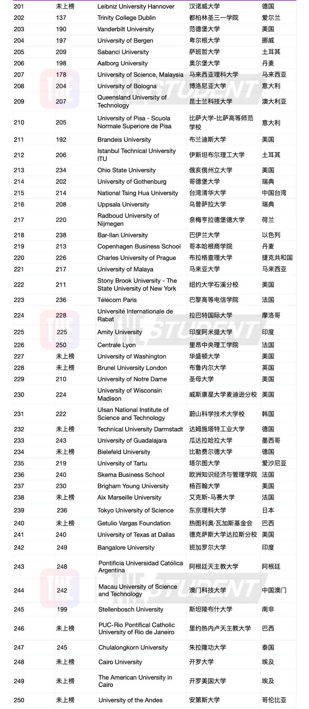 2022THE世界大学就业力排名一览（THE排名中哪些专业比较有价值）