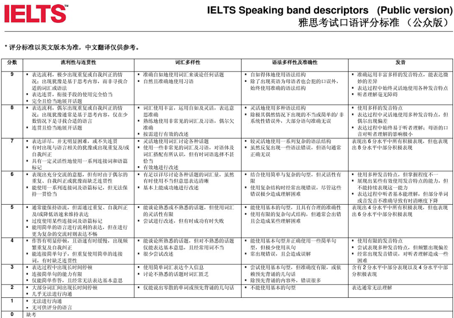 雅思口語考試中頻頻被考官打斷意味著什么（雅思口語考試被打斷有什么原因）