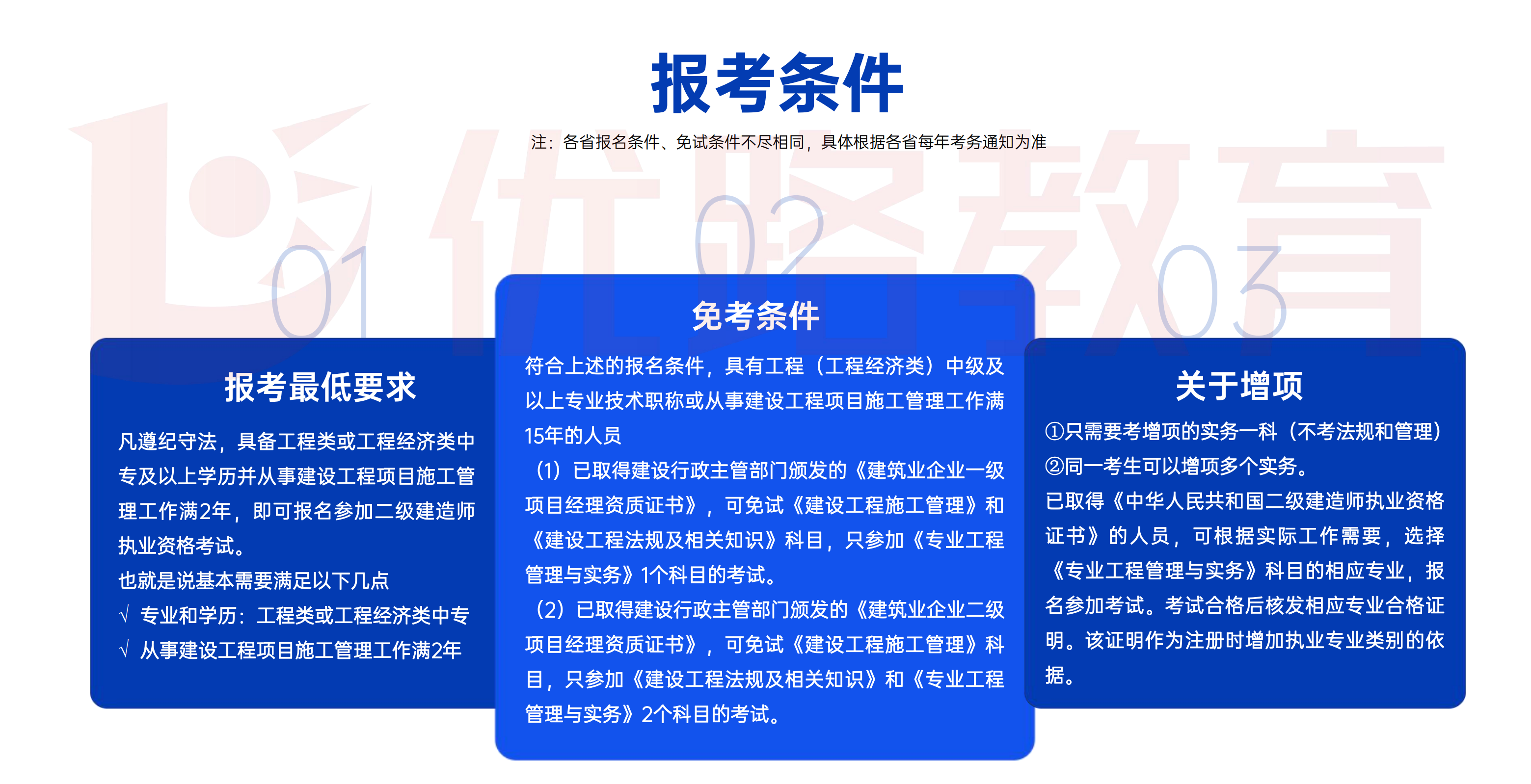 上海正规的二级建造师培训机构（二建的报考条件是什么）