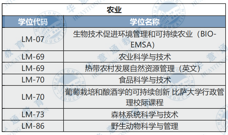 23年佛羅倫薩大學(xué)的網(wǎng)申時(shí)間公布一覽