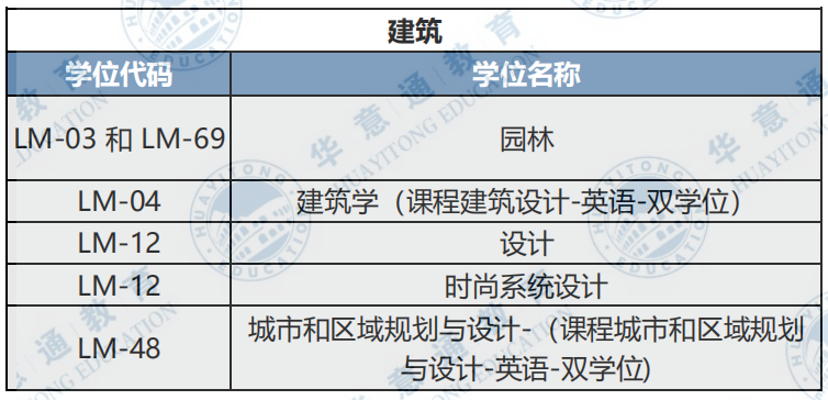 23年佛羅倫薩大學(xué)的網(wǎng)申時(shí)間公布一覽