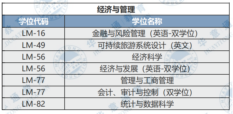 23年佛羅倫薩大學(xué)的網(wǎng)申時(shí)間公布一覽