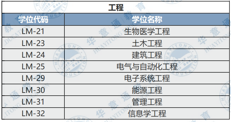 23年佛羅倫薩大學(xué)的網(wǎng)申時(shí)間公布一覽