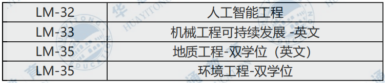 23年佛羅倫薩大學(xué)的網(wǎng)申時(shí)間公布一覽