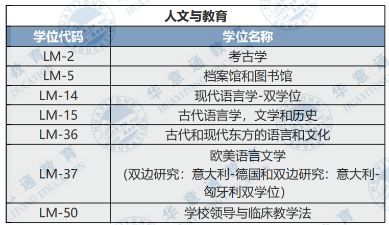 23年佛羅倫薩大學(xué)的網(wǎng)申時(shí)間公布一覽