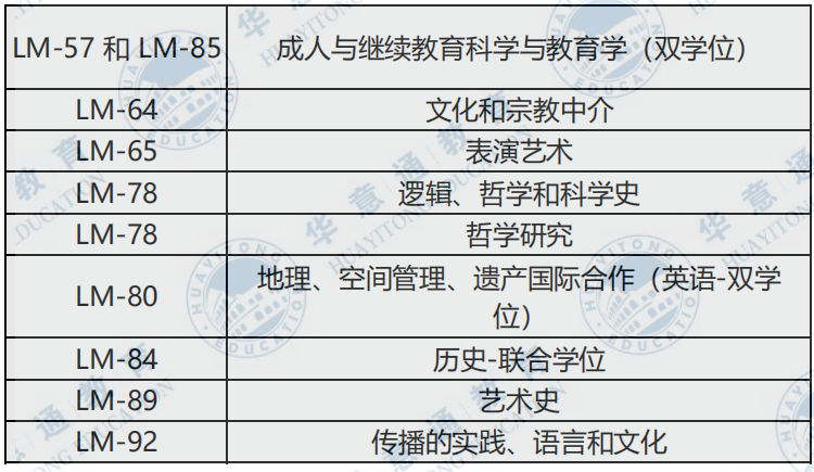 23年佛羅倫薩大學(xué)的網(wǎng)申時(shí)間公布一覽