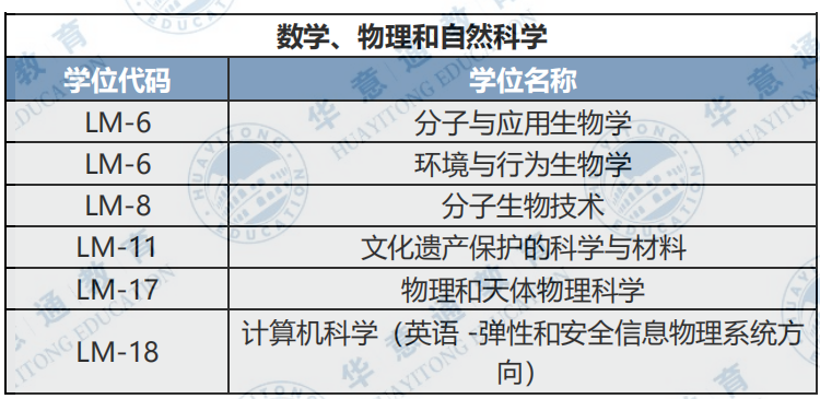 23年佛羅倫薩大學(xué)的網(wǎng)申時(shí)間公布一覽