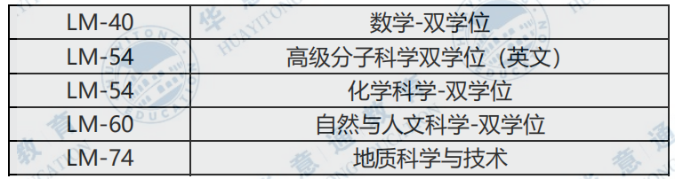 23年佛羅倫薩大學(xué)的網(wǎng)申時(shí)間公布一覽