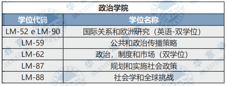 23年佛羅倫薩大學(xué)的網(wǎng)申時(shí)間公布一覽