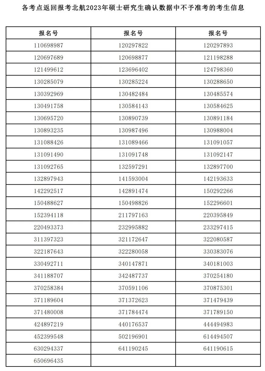 23研究生初试资格取消名单及其原因分析