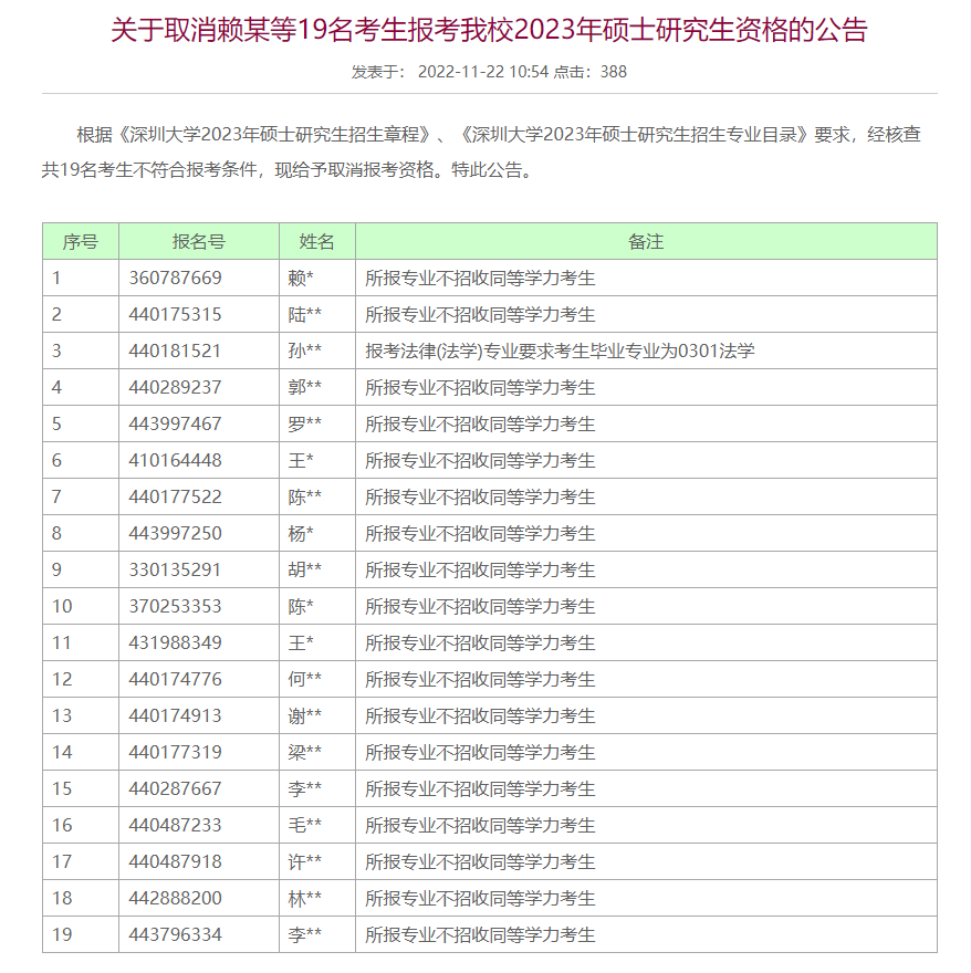 23研究生初试资格取消名单及其原因分析