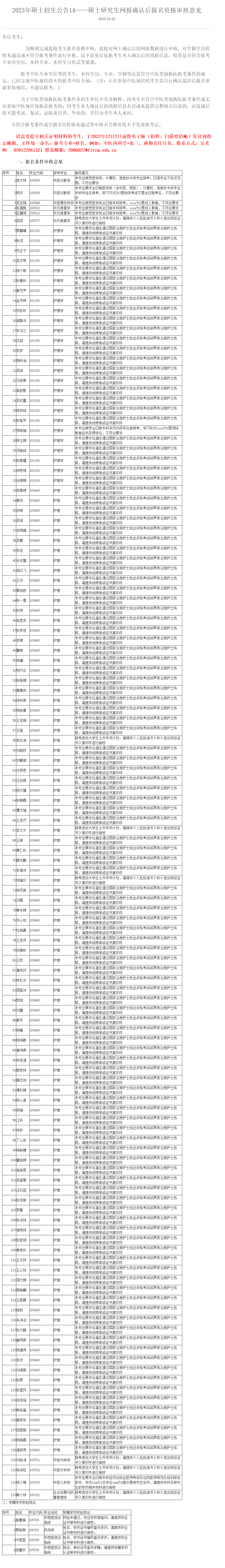 23研究生初试资格取消名单及其原因分析