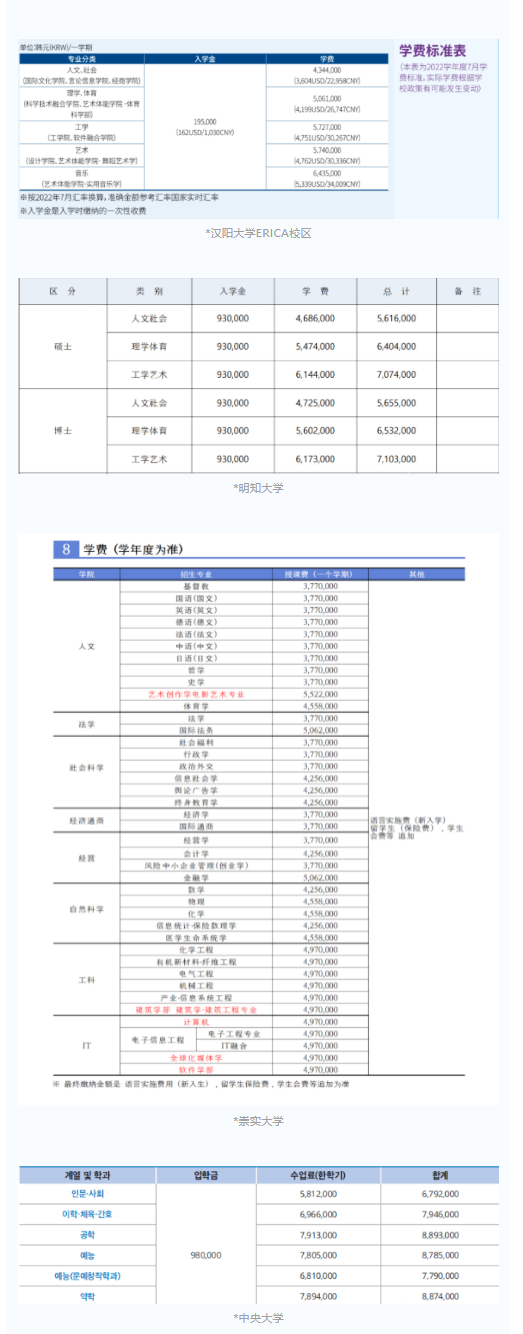 23年韩国留学择校攻略（韩国留学如何选择学校）