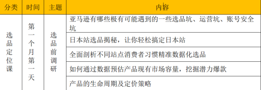 2023亞馬遜最新出海開店攻略（深圳亞馬遜電商培訓(xùn)課程）