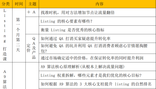 2023亚马逊最新出海开店攻略（深圳亚马逊电商培训课程）