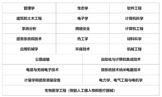 2023年烏克蘭文尼察國立技術大學招生簡章