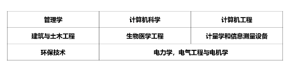 2023年乌克兰文尼察国立技术大学招生简章