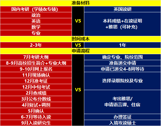 國內(nèi)考研與留學(xué)如何同步準(zhǔn)備？