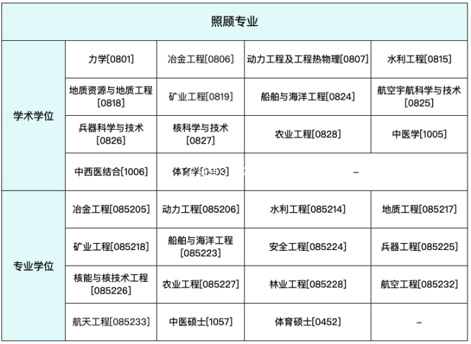 考研初试加分政策总汇一览