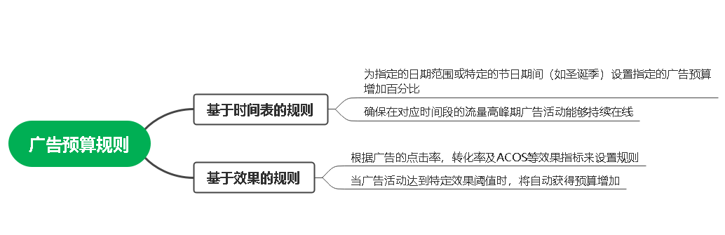 如何用精準(zhǔn)詞挖掘圣誕買(mǎi)家？圣誕旺季如何做推廣？