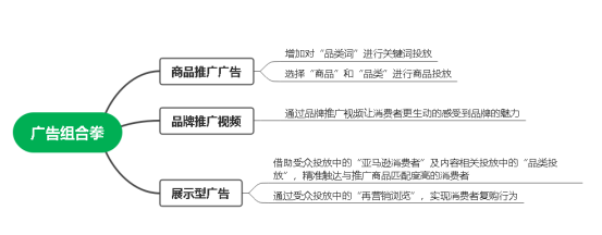 如何用精準(zhǔn)詞挖掘圣誕買(mǎi)家？圣誕旺季如何做推廣？