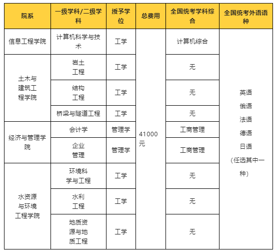 同等學(xué)力申碩報(bào)考推薦-東華理工大學(xué)