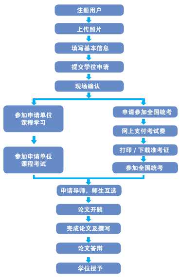 同等學(xué)力申碩報(bào)考推薦-東華理工大學(xué)