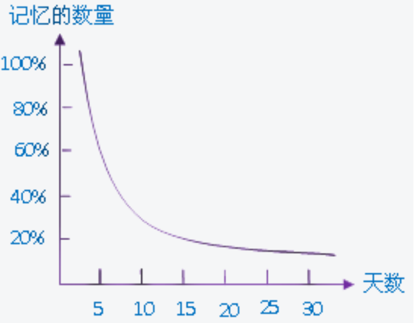 為什么要每天練琴？