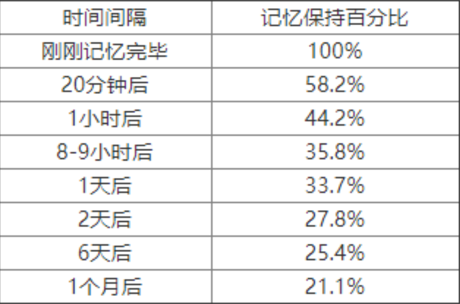 為什么要每天練琴？