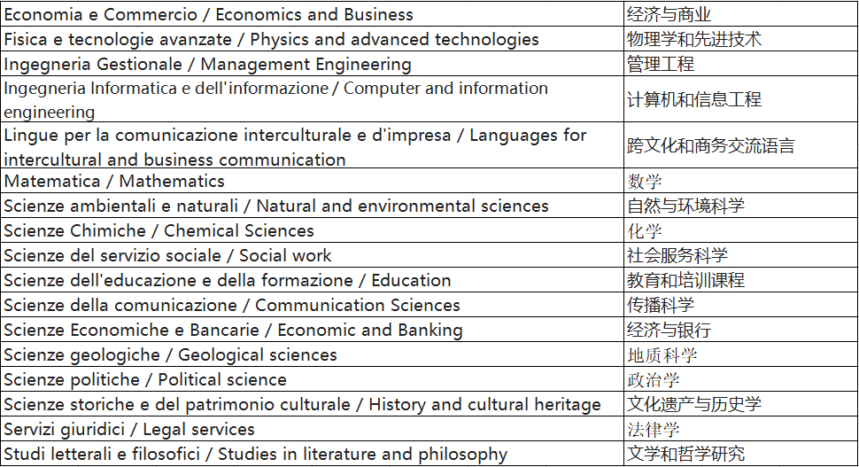 23/24学年锡耶纳大学网申时间及网申内容